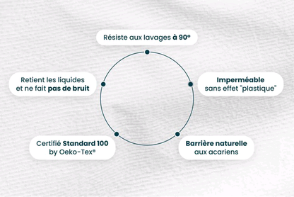 Couvre matelas imperméable